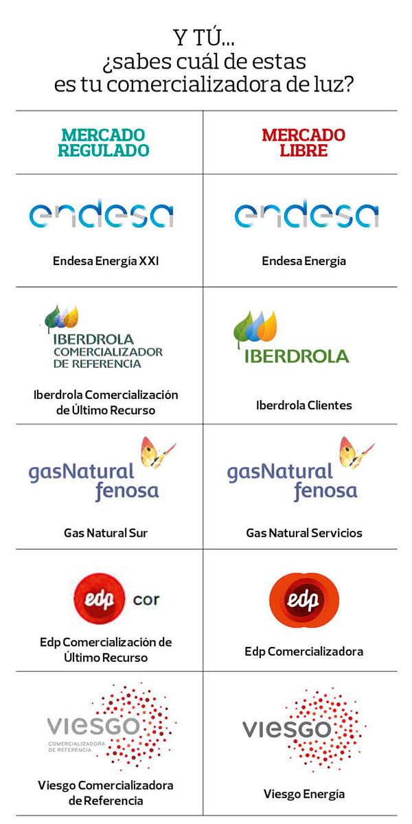 y tu ¿sabes cual es tu comercializadora de gas y luz?